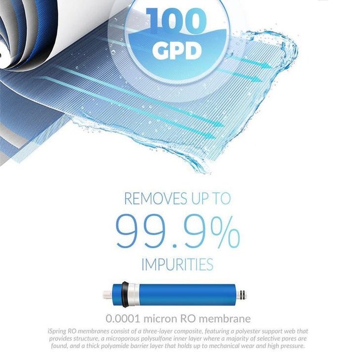 LittleWell 7-Stage UV Alkaline Reverse Osmosis 3-Year Filter Set