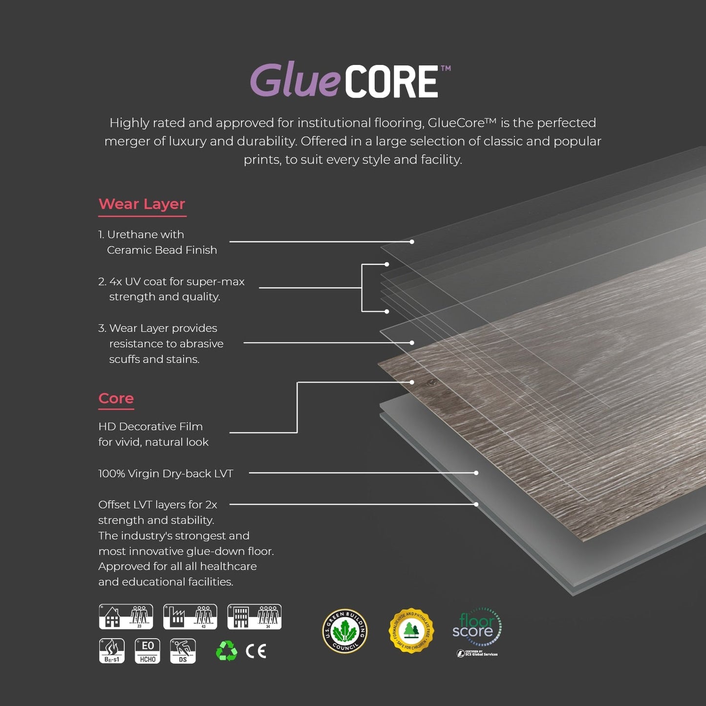 Lucida USA GlueCore Ash Grey 7-3/32-in W x 3-mm T Waterproof Luxury Vinyl Plank Flooring (39-sq ft)