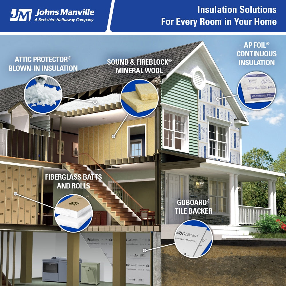 Johns Manville JM R-13 Unfaced Fiberglass Batt Insulation – 15 in x 93 in, 106.56 sq ft (11-Pack)