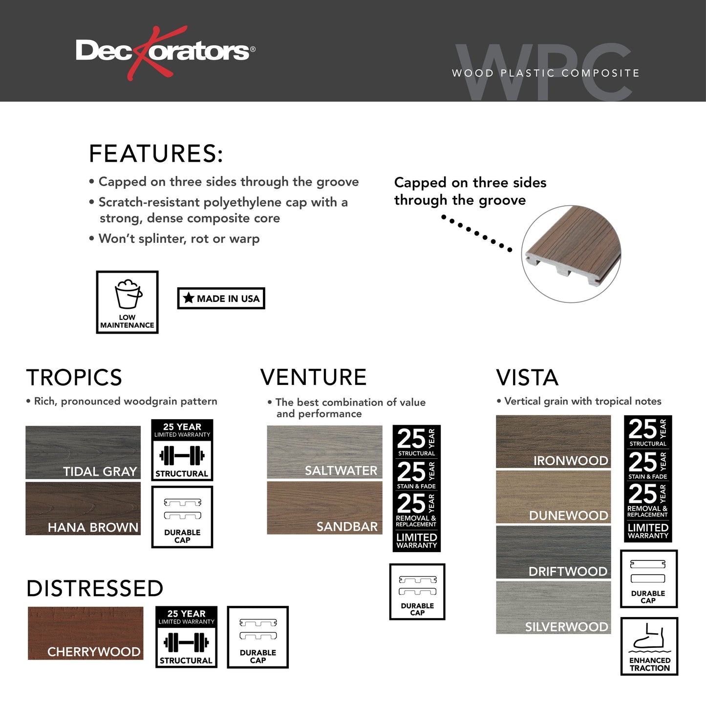 Deckorators Venture 1-in x 6-in Composite Deck Board