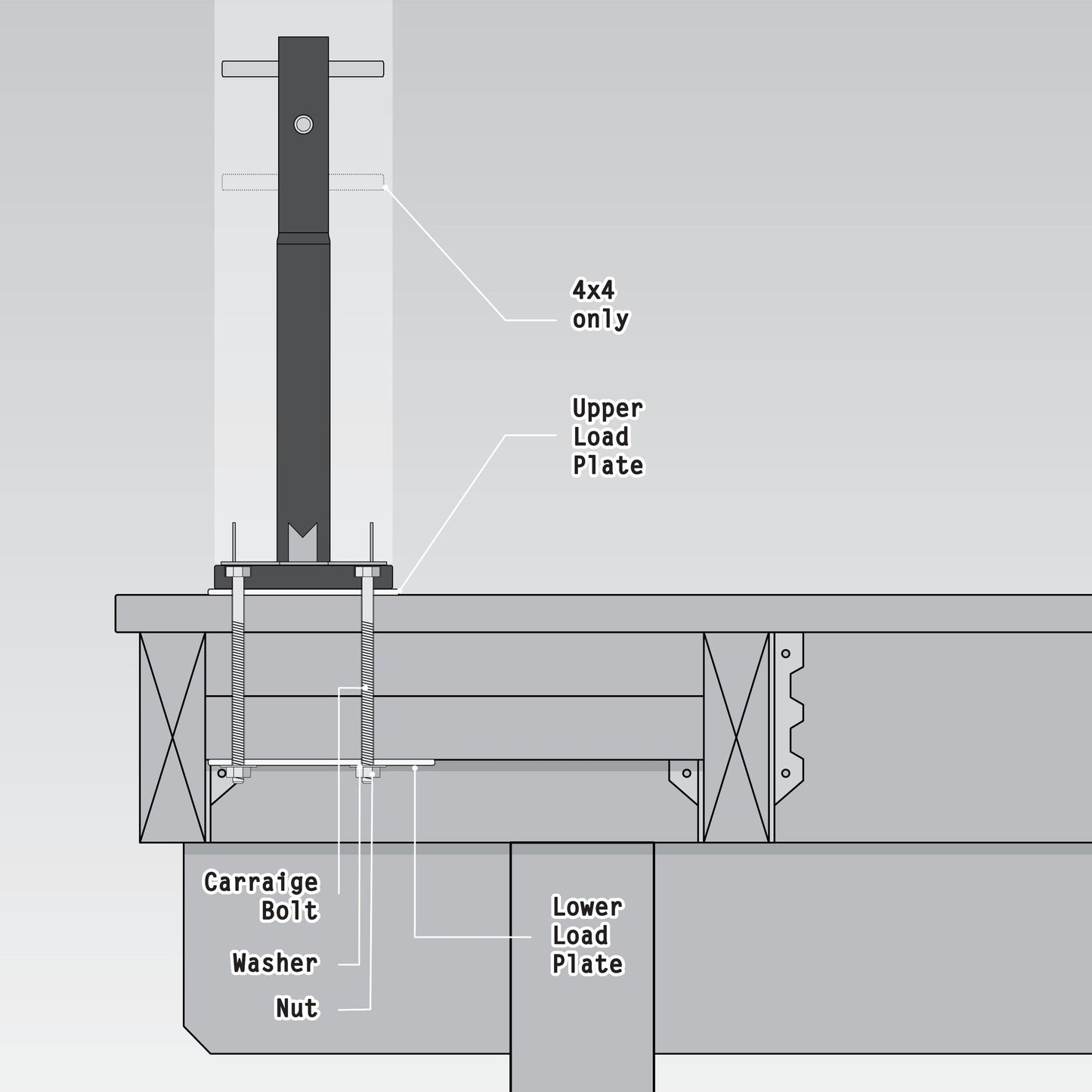 TITAN BUILDING PRODUCTS 5.5-in x 5.5-in Post anchoring accessories Hot Zinc Galvanized Steel Post Connector