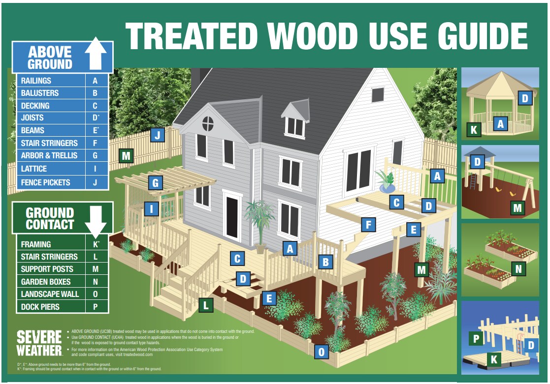 Severe Weather 4-1/2-in x 8-ft Pressure Treated Hem-fir Round Universal Wood Fence Post