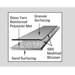 Elevate SBS Cap Modified Bitumen Membrane White