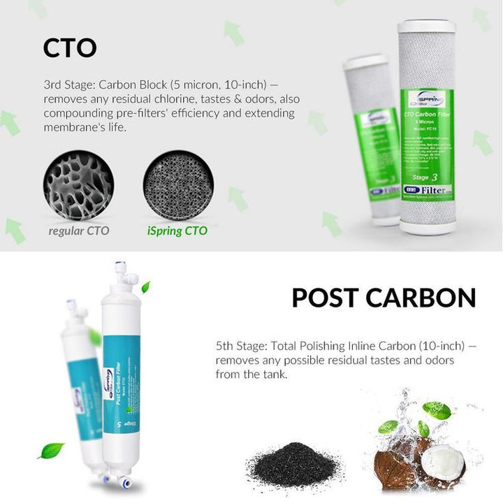 LittleWell 500 GPD 5-Stage Reverse Osmosis Water Filter Cartridge 2-Year Replacement Filter Set