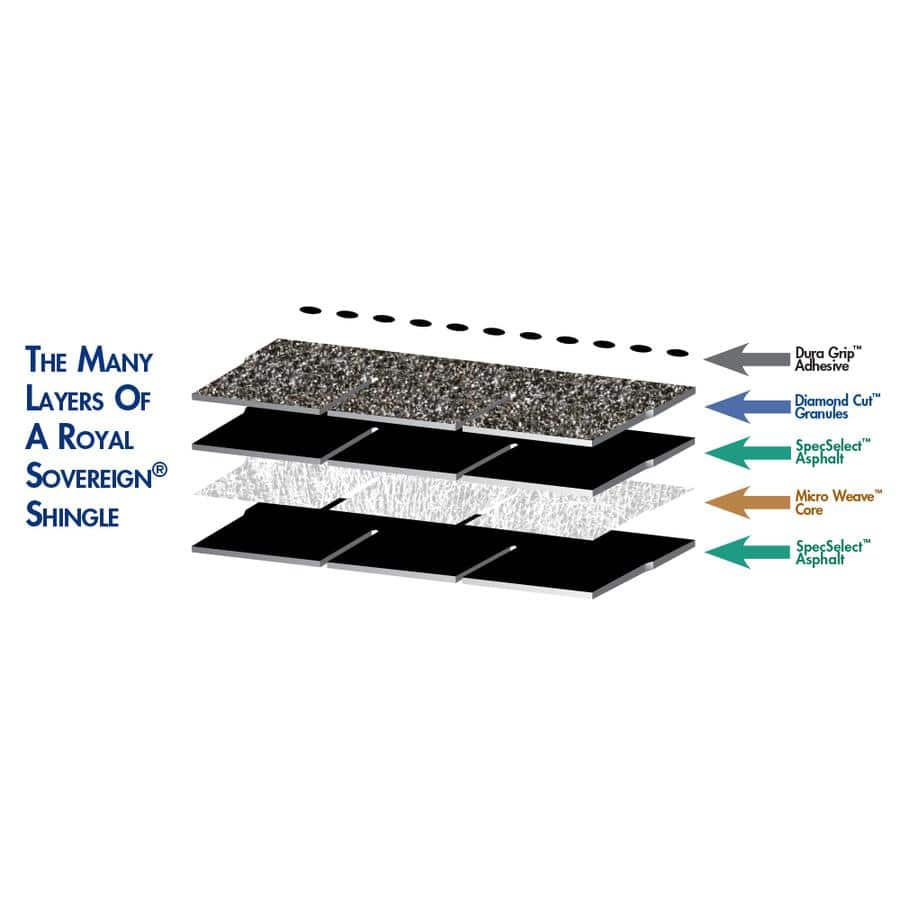 GAF Royal Sovereign Charcoal Algae Resistant 3-Tab Roofing Shingles