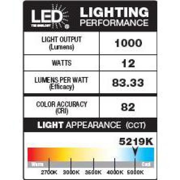 Defiant 180° Black Motion Activated Outdoor Integrated LED Twin Head Flood Light