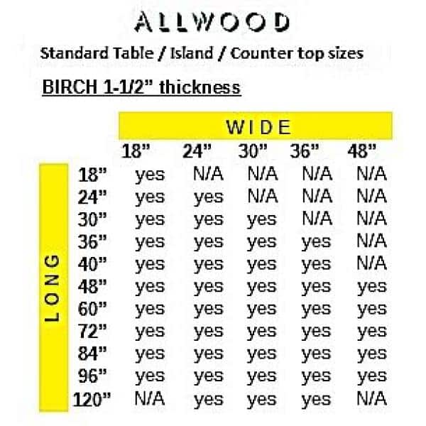 Unbranded 1-1/2 in. x 30 in. x 60 in. Allwood Birch Project Panel/Island/Table Top with Routed Edges on One Face