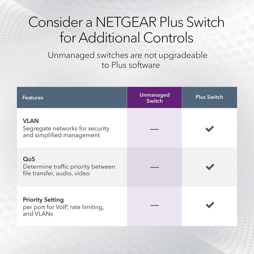Netgear 24-Port Gigabit Ethernet Unmanaged Switch