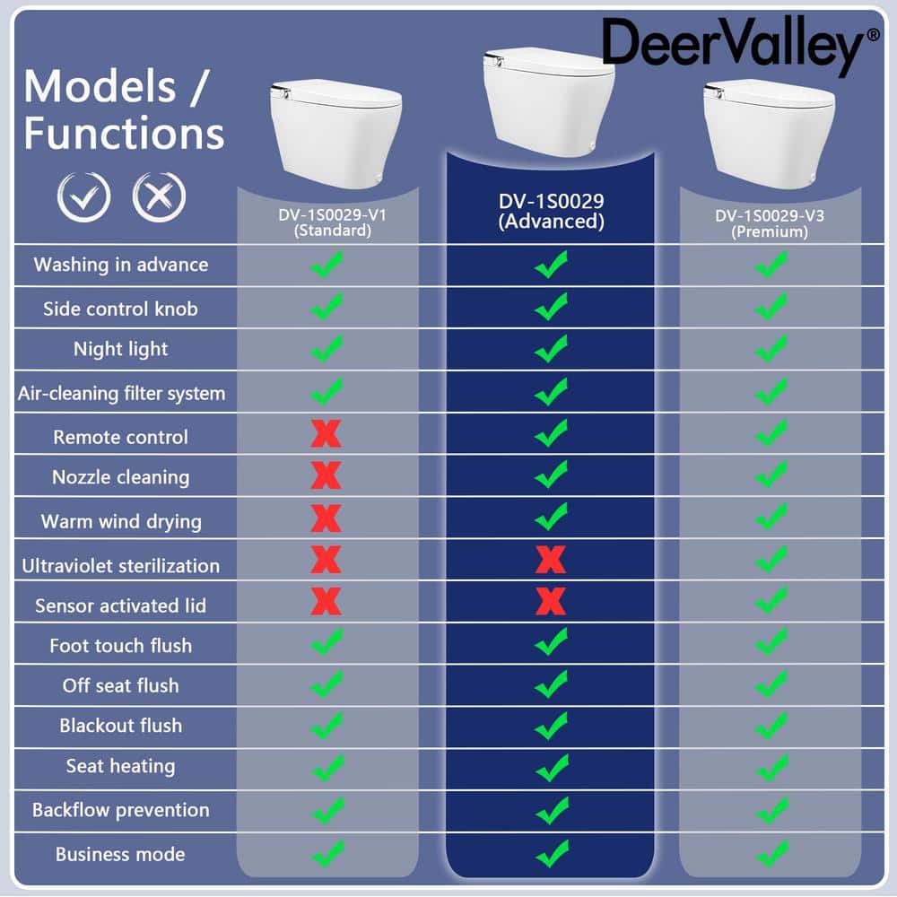 DEERVALLEY Elongated Smart Toilet Bidet with Remote and Heated Seat - White