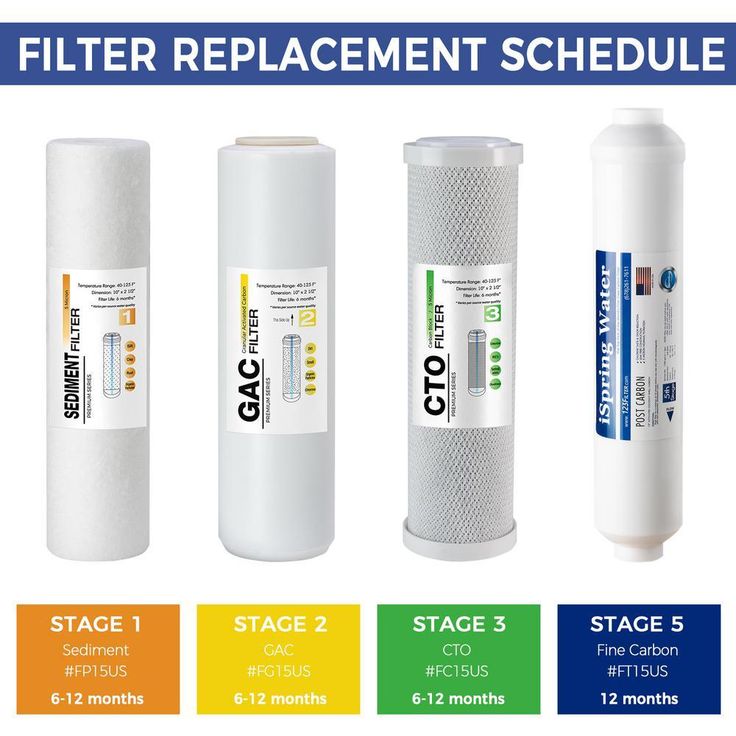 FT15US Premium Universal Inline Activated Post Carbon Replacement Water Filter Cartridge with Quick Connect Fittings