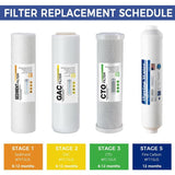 FT15US Premium Universal Inline Activated Post Carbon Replacement Water Filter Cartridge with Quick Connect Fittings