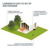 Worx POWER SHARE 20-Volt 7 in. Robotic Landroid Mower, Brushless Wheel Motors, Wifi Plus Phone App with GPS Module Included