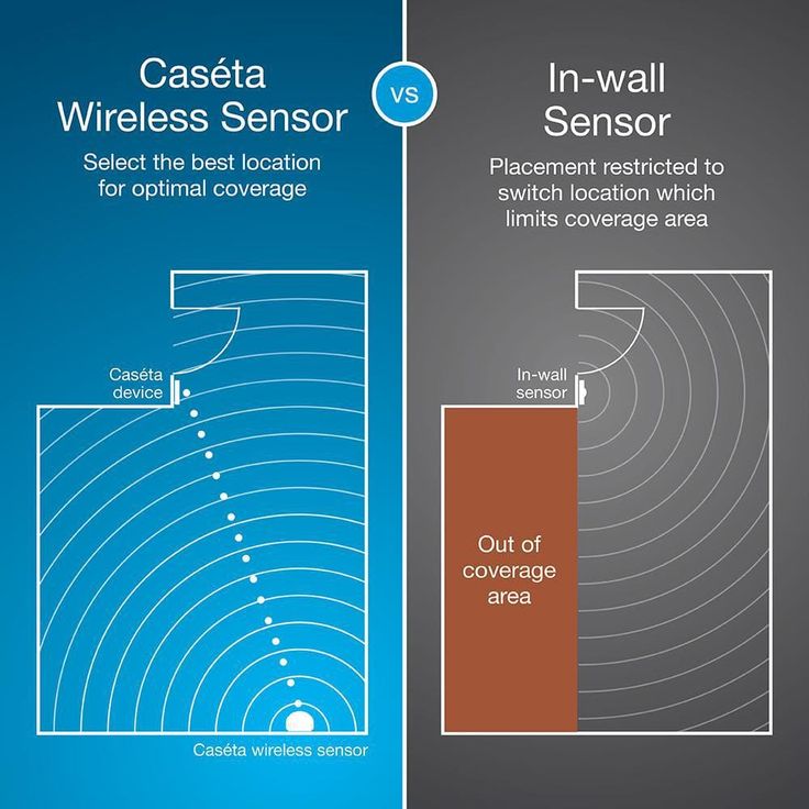 Lutron Caseta Vacancy-Only Motion Sensor, White (PD-VSENS-WH)
