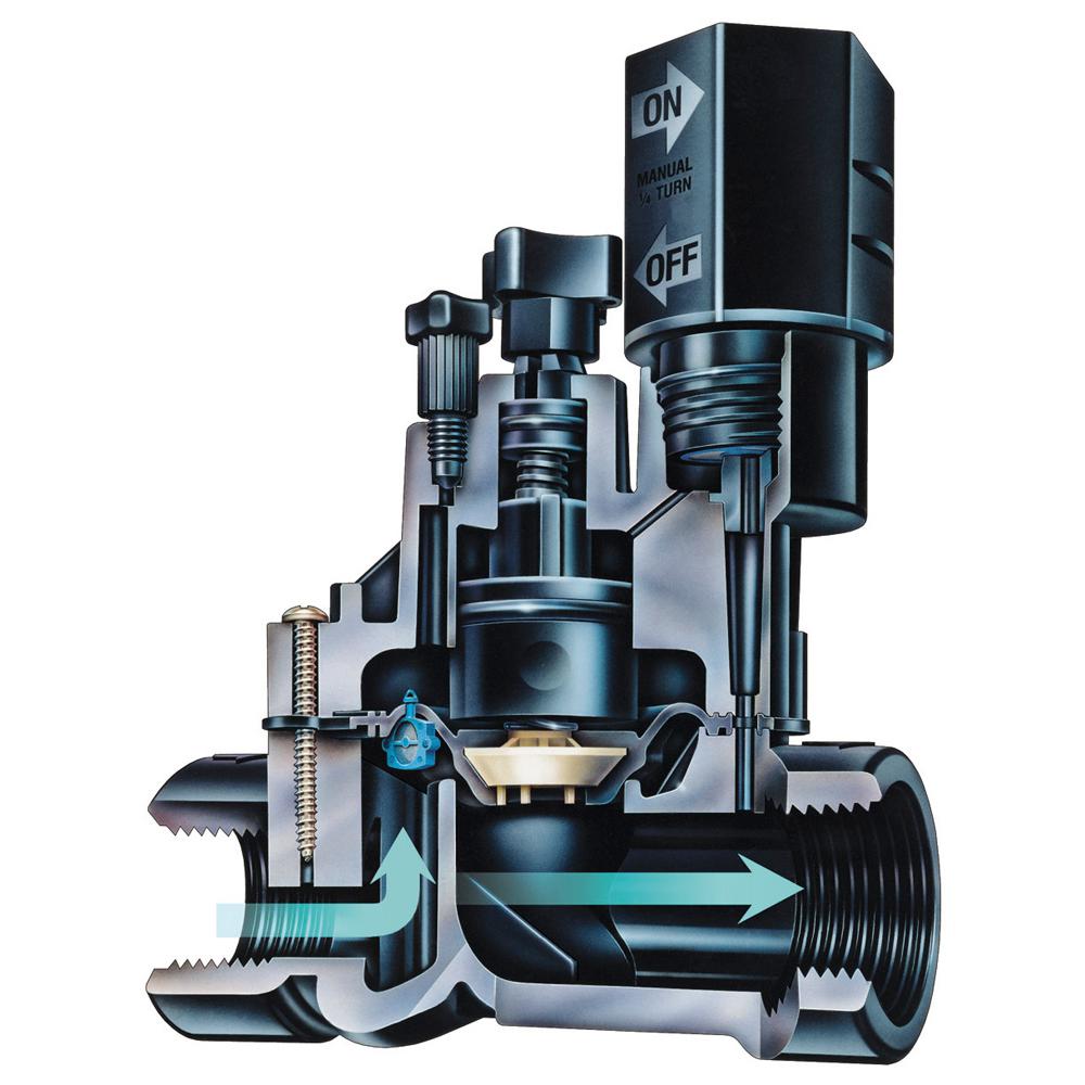 3/4 in. FPT In-Line Valve - Super Arbor