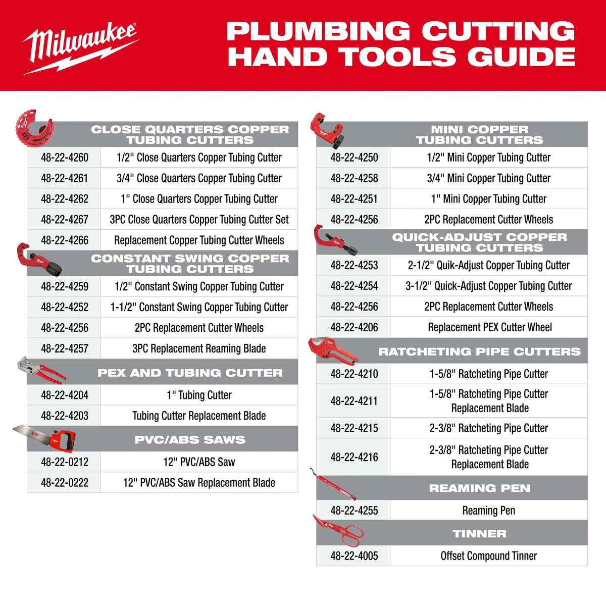 Milwaukee Reaming Pen, Model 48-22-4255
