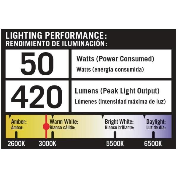 Low Voltage 50-Watt Black Outdoor Landscape Flood Light T3 Halogen Bulb