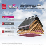 Owens Corning ProEdge Hip & Ridge Roof Shingles, Estate Gray, 33 Linear Ft per Bundle