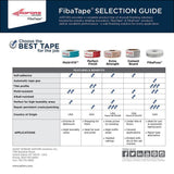 Saint-Gobain ADFORS FibaTape Standard White 1-7/8 in. x 180 ft. Self-Adhesive Mesh Drywall Joint Tape - Super Arbor