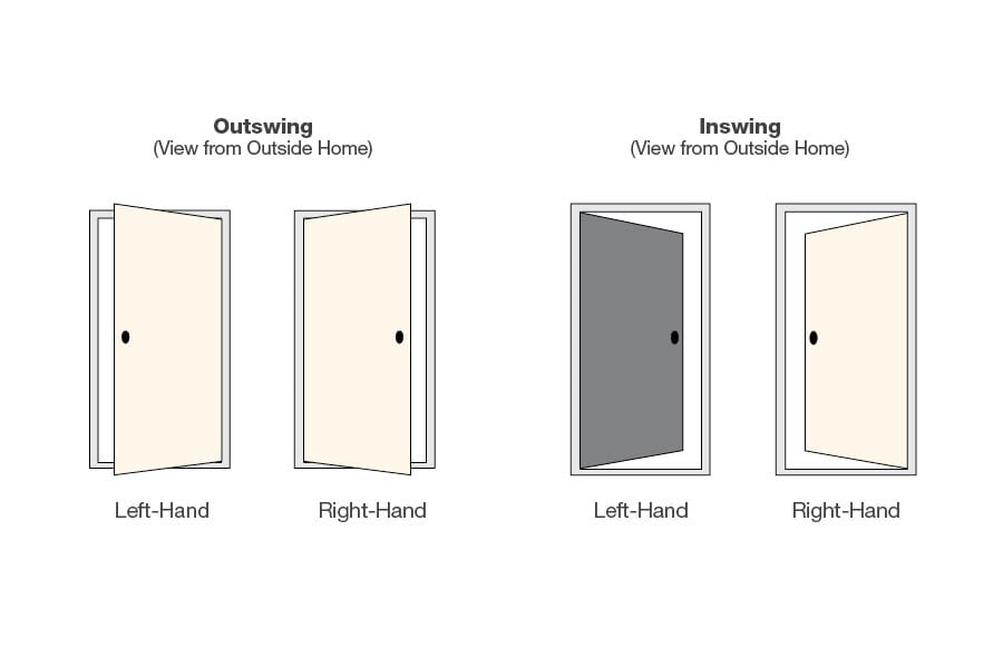 Therma-Tru Benchmark Doors TerraCourt 36-in x 80-in Fiberglass Center Arch Lite Left-Hand Inswing Ready to Paint Unfinished Prehung Single Front Door with Brickmould