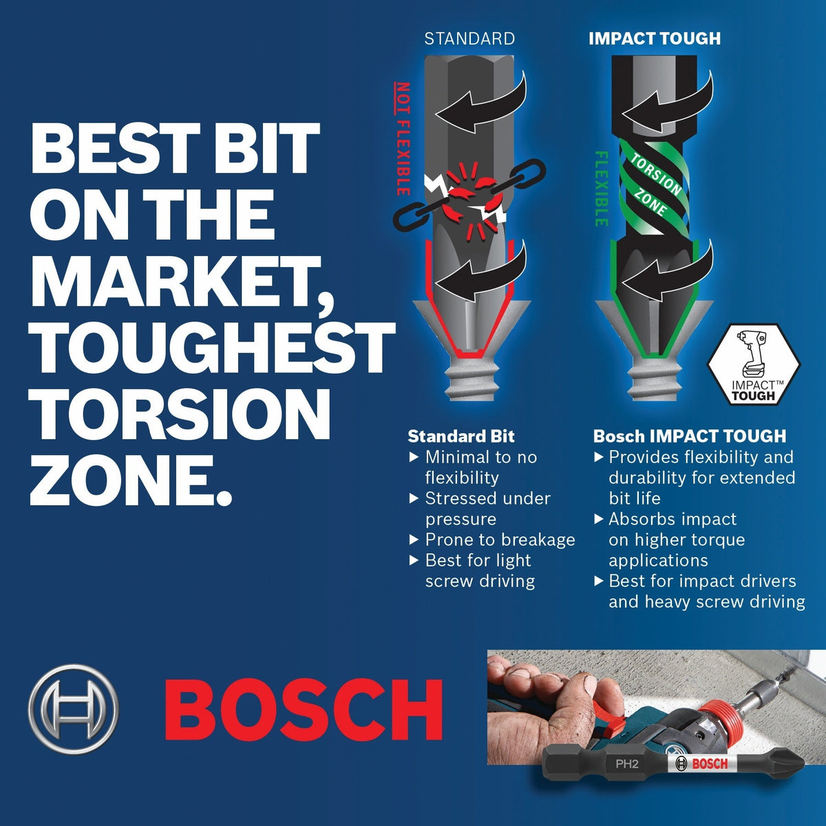 Bosch Custom Case 4-Piece 1/4-in x 2-1/2-in Double-Ended Impact Driver Bits, Phillips/Square/Torx