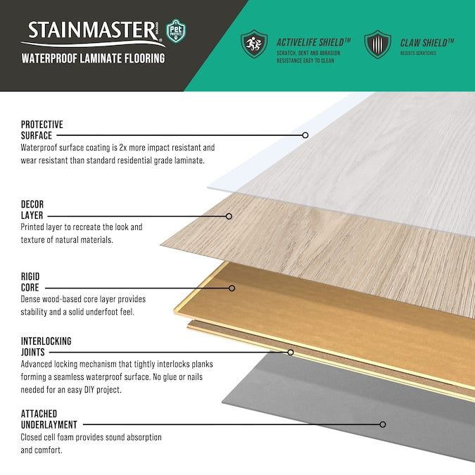 STAINMASTER PetProtect Beckett Ridge Chestnut 12-mm T x 7-1/2-in W x 47-1/4-in L Waterproof Wood Plank Laminate Flooring (22.09-sq ft / Carton)