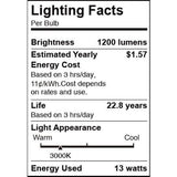 KODO 120-Watt Equivalent PAR38 LED Motion Sensor Flood Light Bulb Bright White (2-Pack)