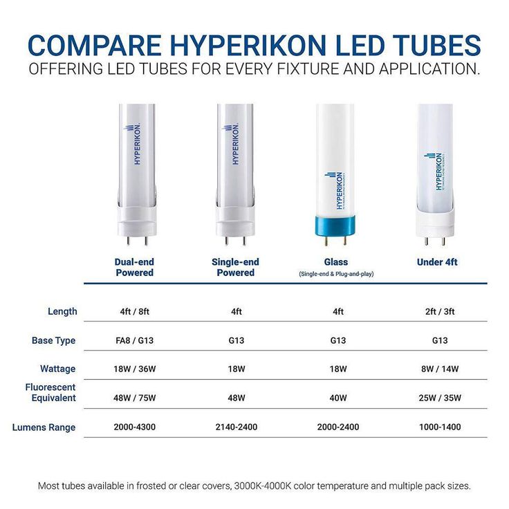 Hyperikon 18-Watt 4 ft. Linear T8 Clear 5000K Single-End Powered Ballast Bypass LED Glass LED Tube Light Bulb (24-Pack)