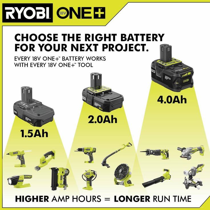 18-Volt ONE+ 4.0 Ah Lithium-Ion Battery (2-Pack)
