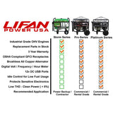 LIFAN Pro Series 4,000/3,500-Watt Gasoline Powered Portable Generator