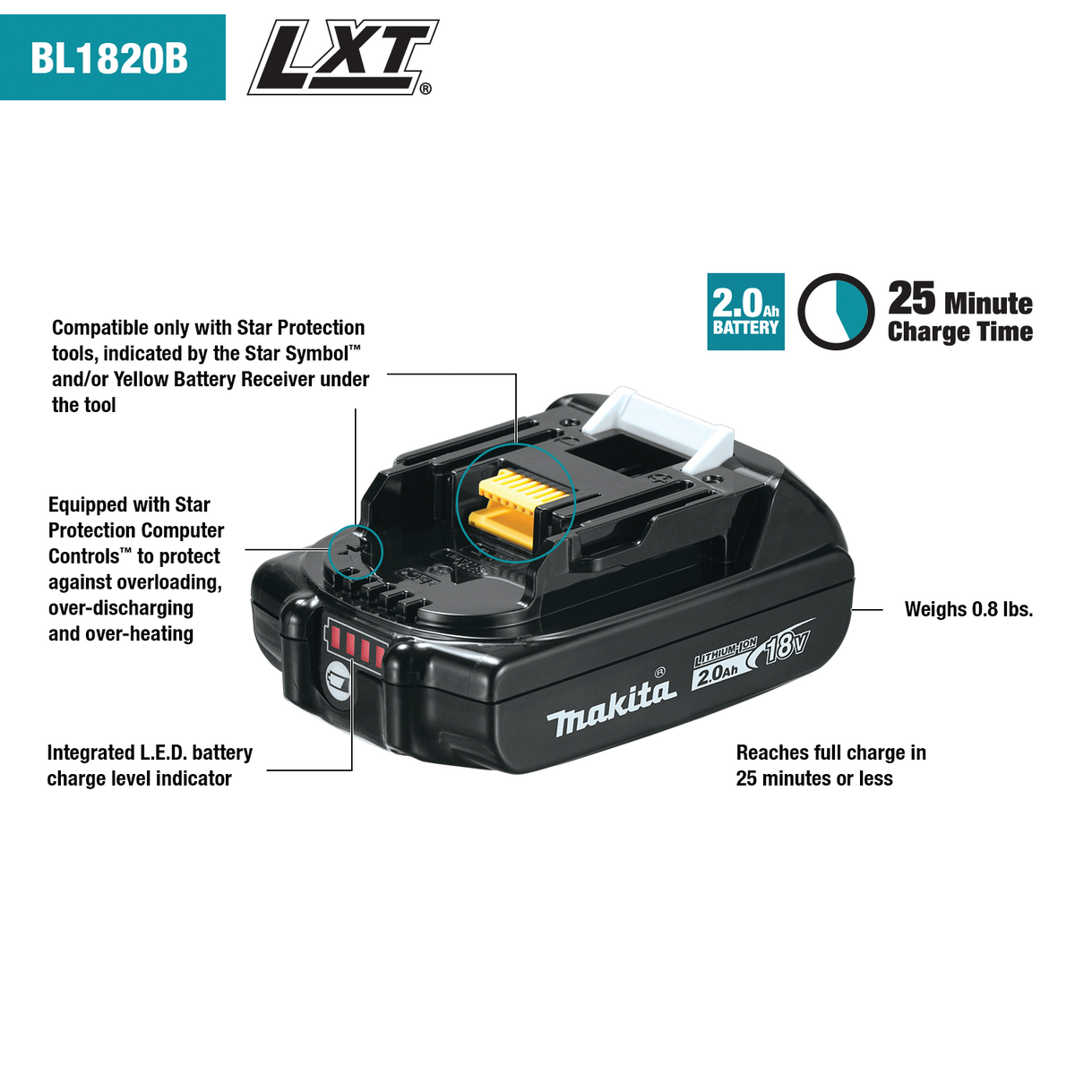Makita 18V LXT Lithium‑Ion Compact Battery Pack 2.0Ah with Fuel Gauge (2‑Pack)