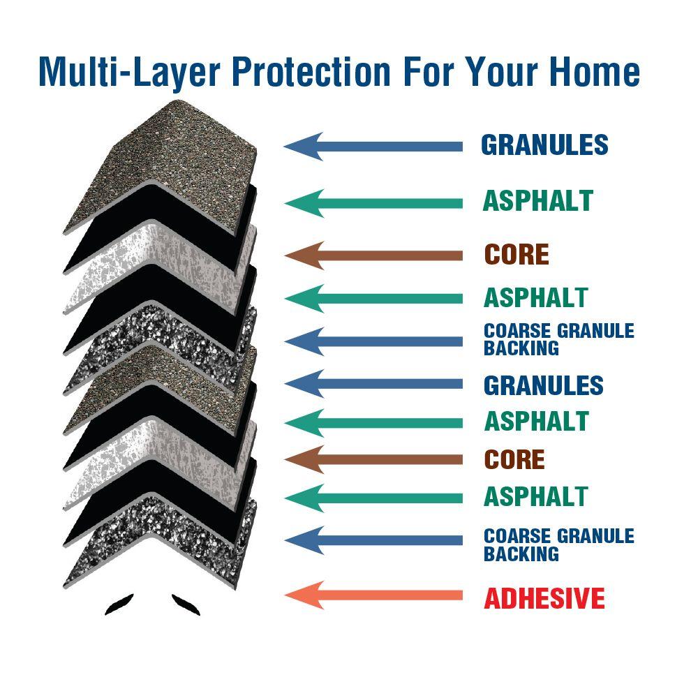 Timbertex Barkwood Double-Layer Hip and Ridge Cap Roofing Shingles (20 lin. ft. per Bundle) (30-pieces)