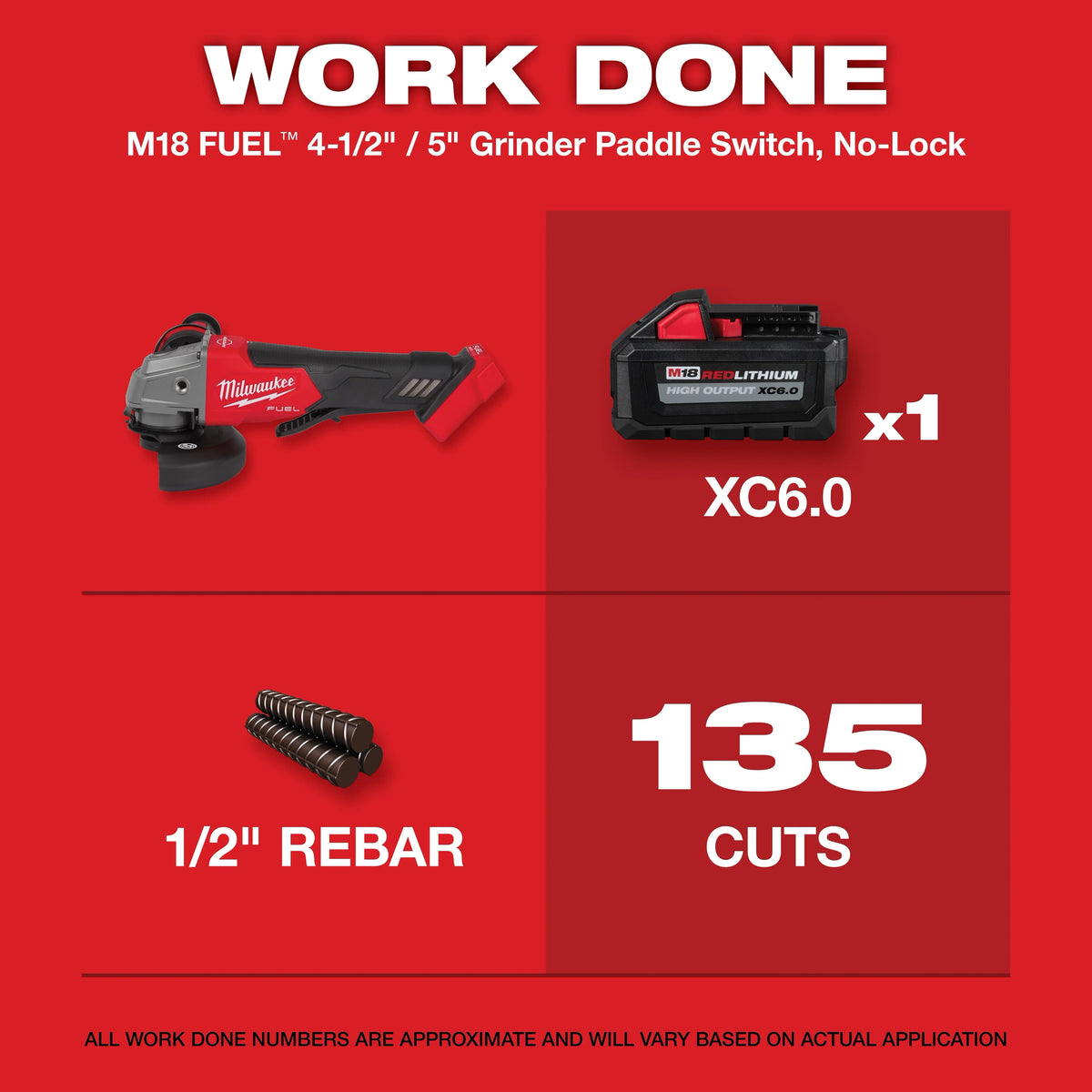 Milwaukee M18 FUEL 18V Brushless Cordless 4-1/2 in./5 in. Braking Angle Grinder, Paddle Switch (2880-20) w/ HIGH OUTPUT Batteries Bundle