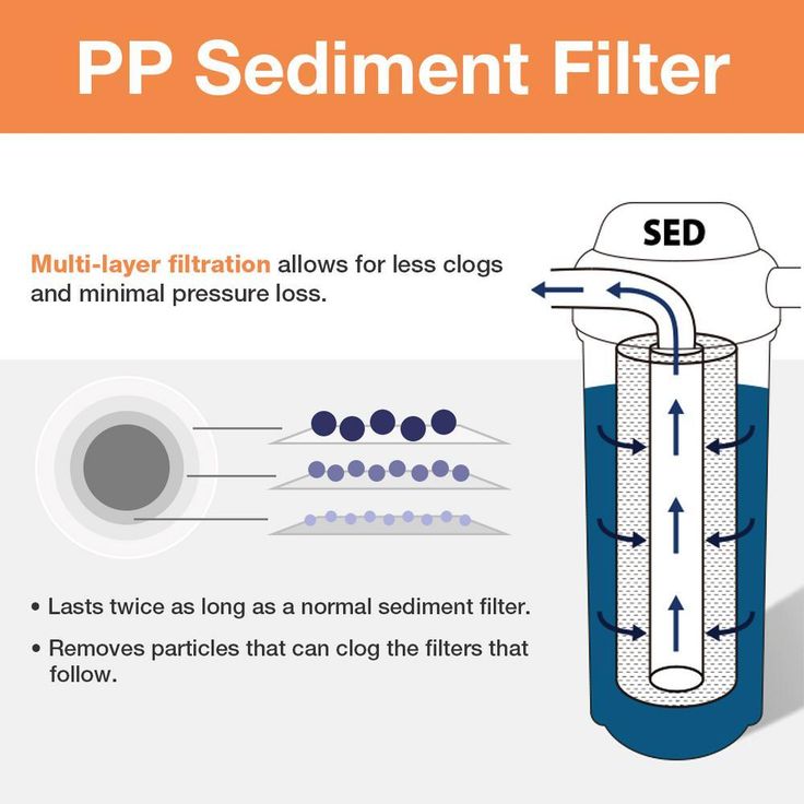 10 micron 10 in. x2.5 in. Universal Sediment Filter Cartridges 15,000 Gal. in Multi-layer (Pack of 4)