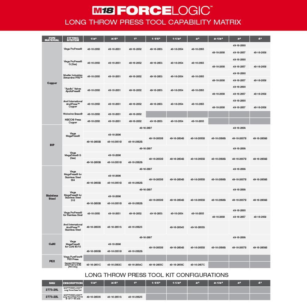 M18 18-Volt Lithium-Ion 1/2 in. to 1 in. FORCE LOGIC Long Throw Cordless Press Tool Kit w/ 3 Jaws, (2) 3.0 Ah Batteries - Super Arbor