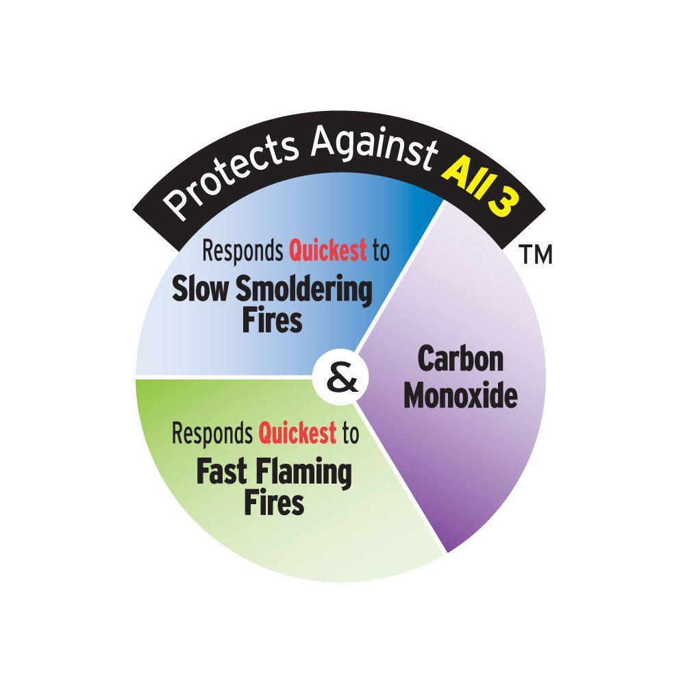 10 Year Sealed, Battery Operated, 3-In-1 Smoke, Fire And Carbon Monoxide Detector, Microprocessor Intelligence - Super Arbor