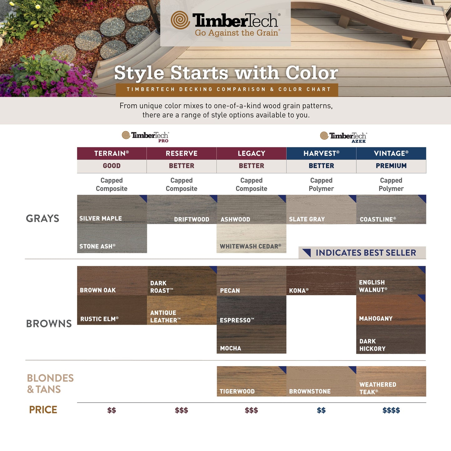 TimberTech Advanced Harvest 1/2-in x 12-in x 12-ft PVC Kona Fascia Deck Board (Actual Size: 0.5-in x 11.75-in)