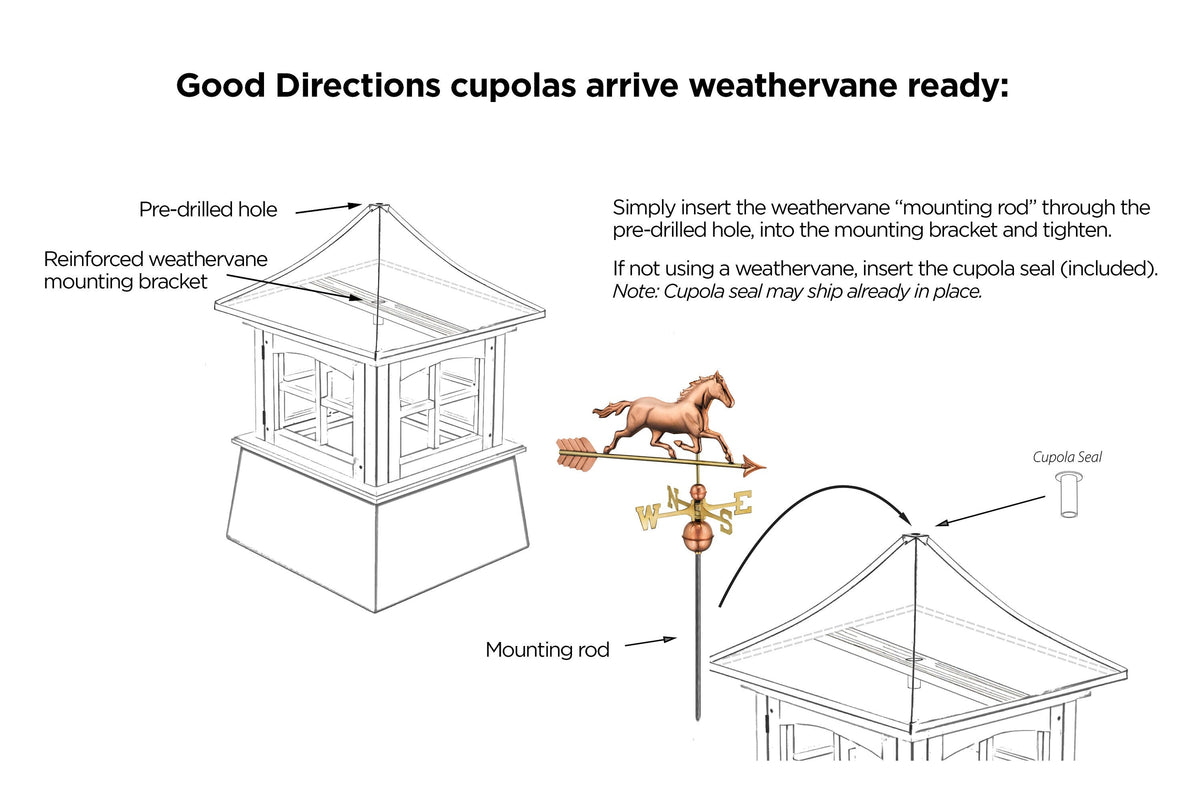 Good Directions Carlisle 22-in x 29-in White Vinyl Cupola with 24-Gauge Copper Hip Roof, Weathervane-Ready
