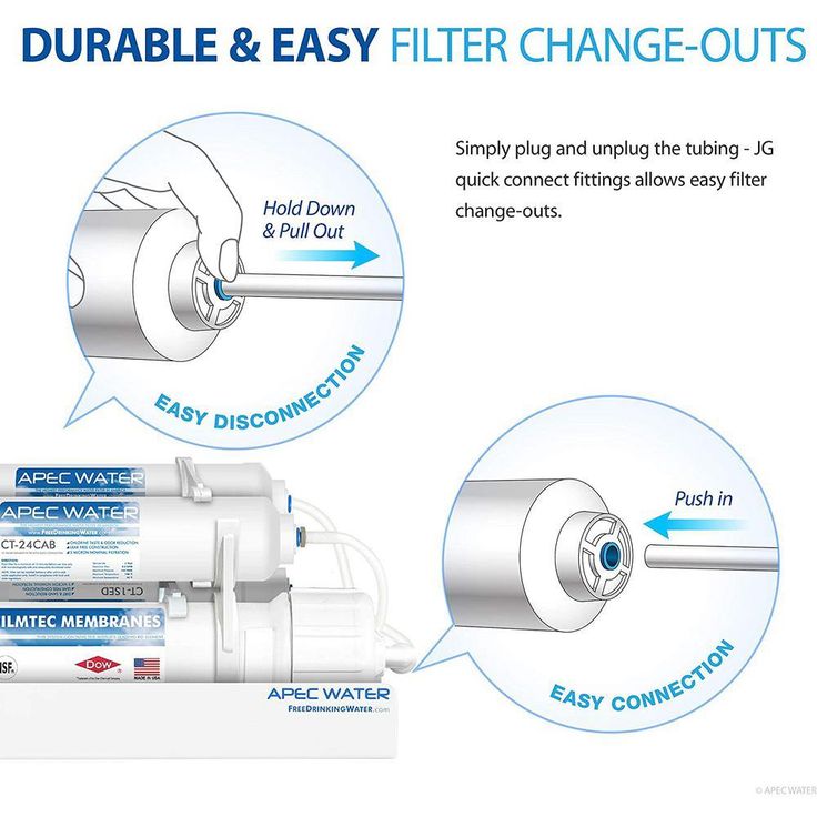 Ultimate Complete Replacement Filter Set for RO-CTOP Countertop RO Systems