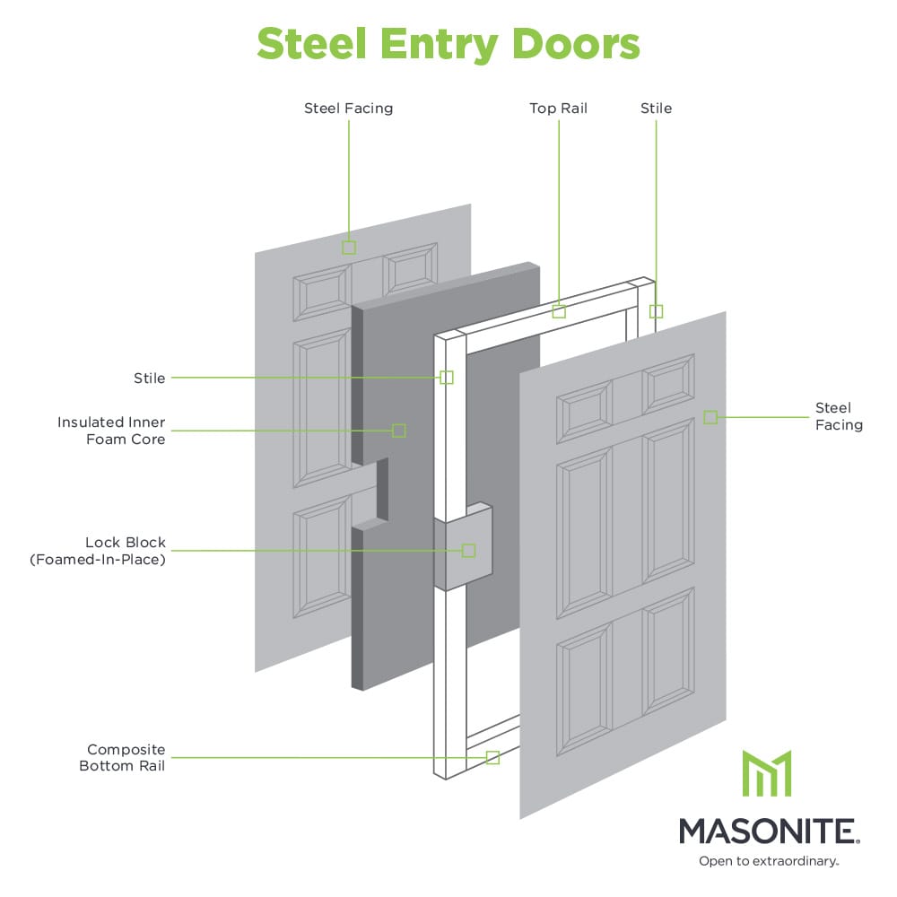 Masonite 30-in x 80-in Steel Half Lite Left-Hand Inswing Primed Prehung Single Front Door with Brickmould, Insulating Core, Blinds Between Glass