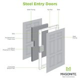 Masonite 30-in x 80-in Steel Half Lite Left-Hand Inswing Primed Prehung Single Front Door with Brickmould, Insulating Core, Blinds Between Glass