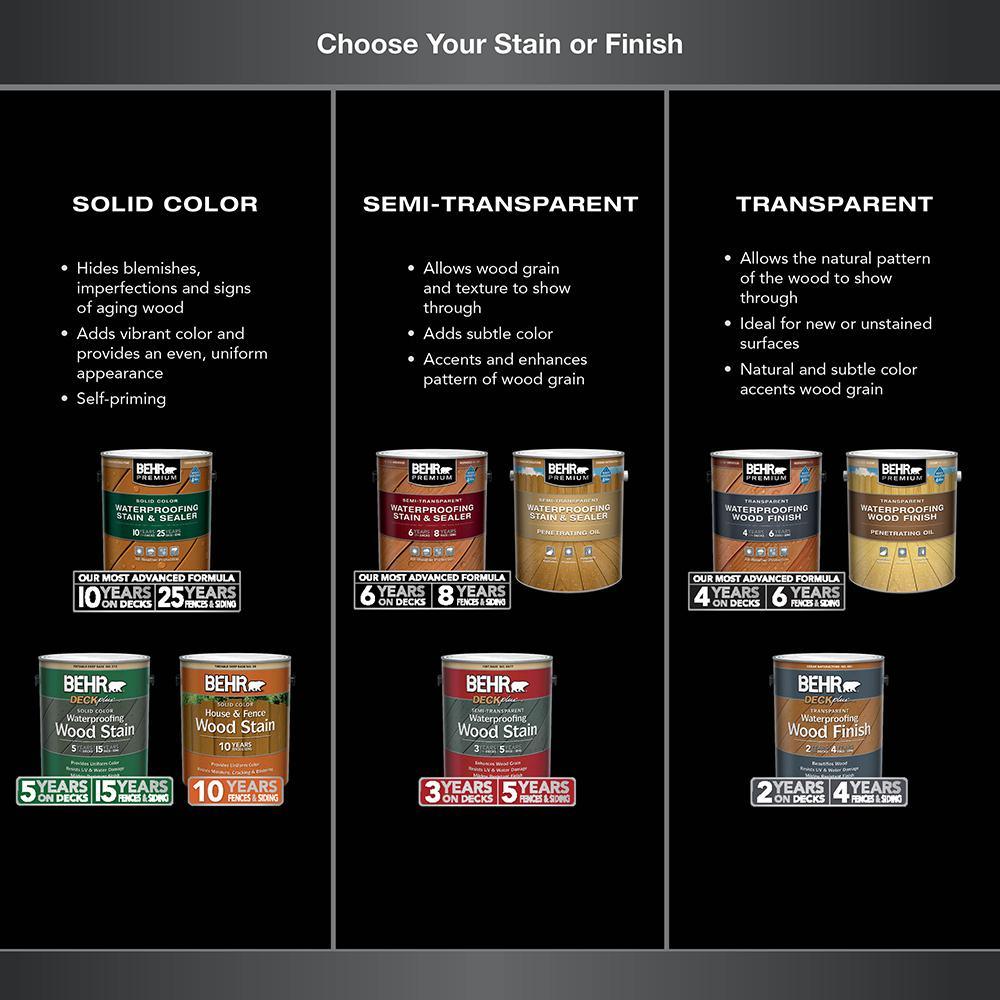 BEHR DECKplus 5 gal. White Base Solid Color Waterproofing Exterior Wood Stain - Super Arbor