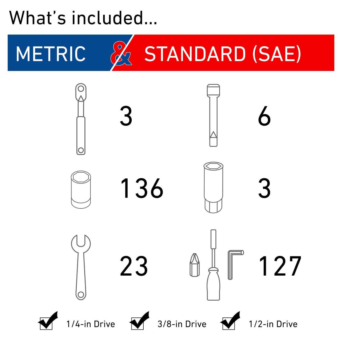 CRAFTSMAN 298-Piece Standard (SAE) and Metric Combination Polished Chrome Mechanics Tool Set, No Case