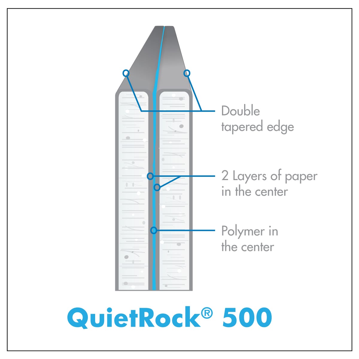 QuietRock 1/2-in x 4-ft x 8-ft 500 Regular Drywall Panel