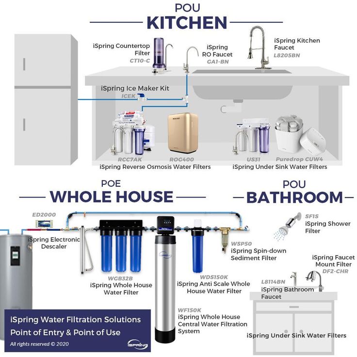 Maximum Performance Under Sink Reverse Osmosis Drinking Water Filtration System with Booster Pump