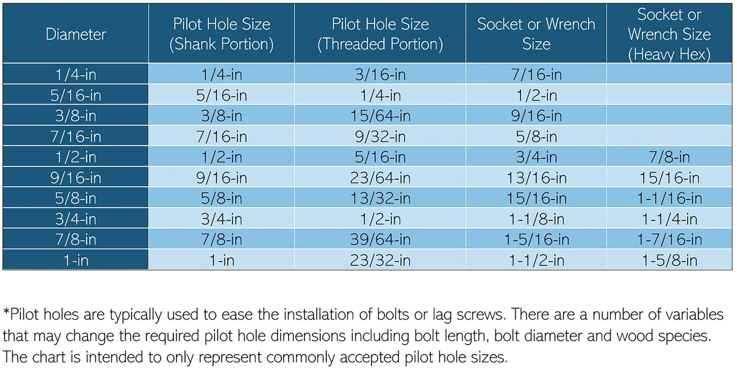 Hillman 5/16 in x 3/4 in Zinc-Plated Steel Carriage Bolt, 100-Pack