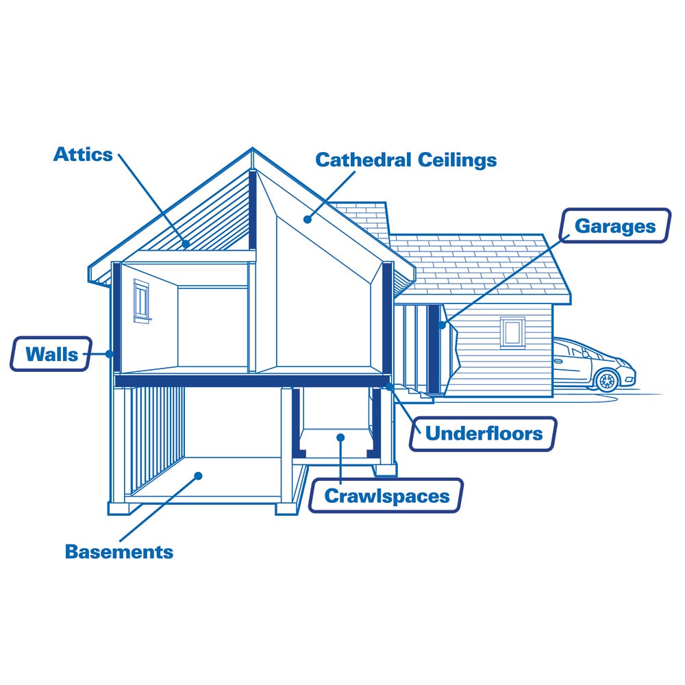 Johns Manville R-19 Kraft-Faced Fiberglass Roll Insulation, 48.96-sq ft (15-in W x 39.167-ft L) – Individual Pack, B240