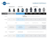 InSinkErator Evolution Septic Assist 3/4-HP Continuous Feed Garbage Disposal with SoundSeal Noise Insulation