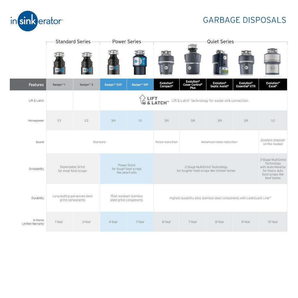 InSinkErator Evolution Cover Control Plus 3/4-HP Batch Feed Garbage Disposal
