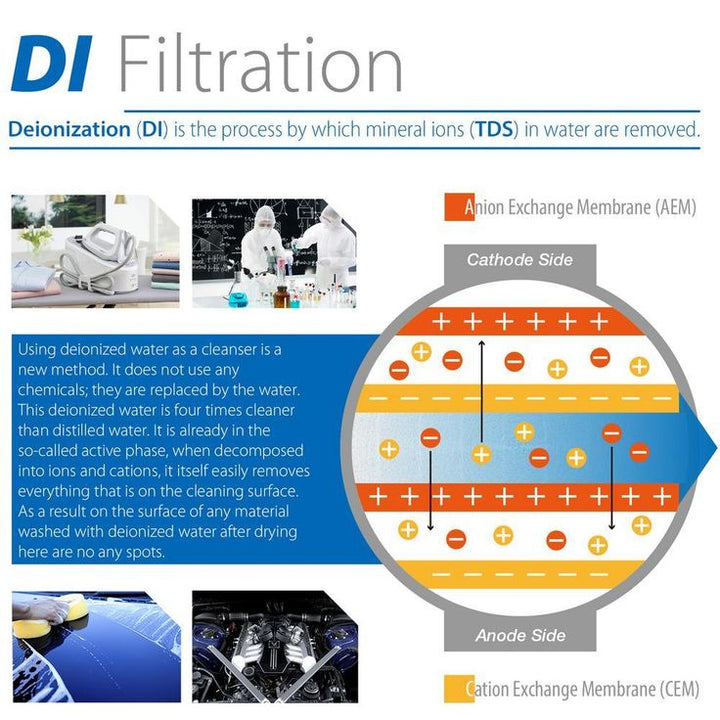 LittleWell 6-Stage De-Ionization Reverse Osmosis 1-Year Replacement Filter Set
