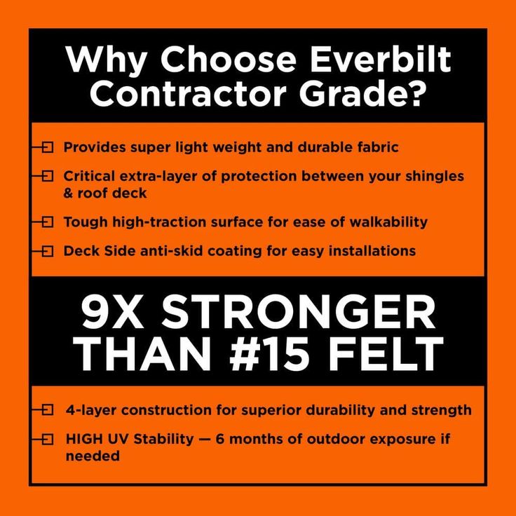4 ft. x 250 ft. Synthetic Roofing Underlayment - Contractor Grade